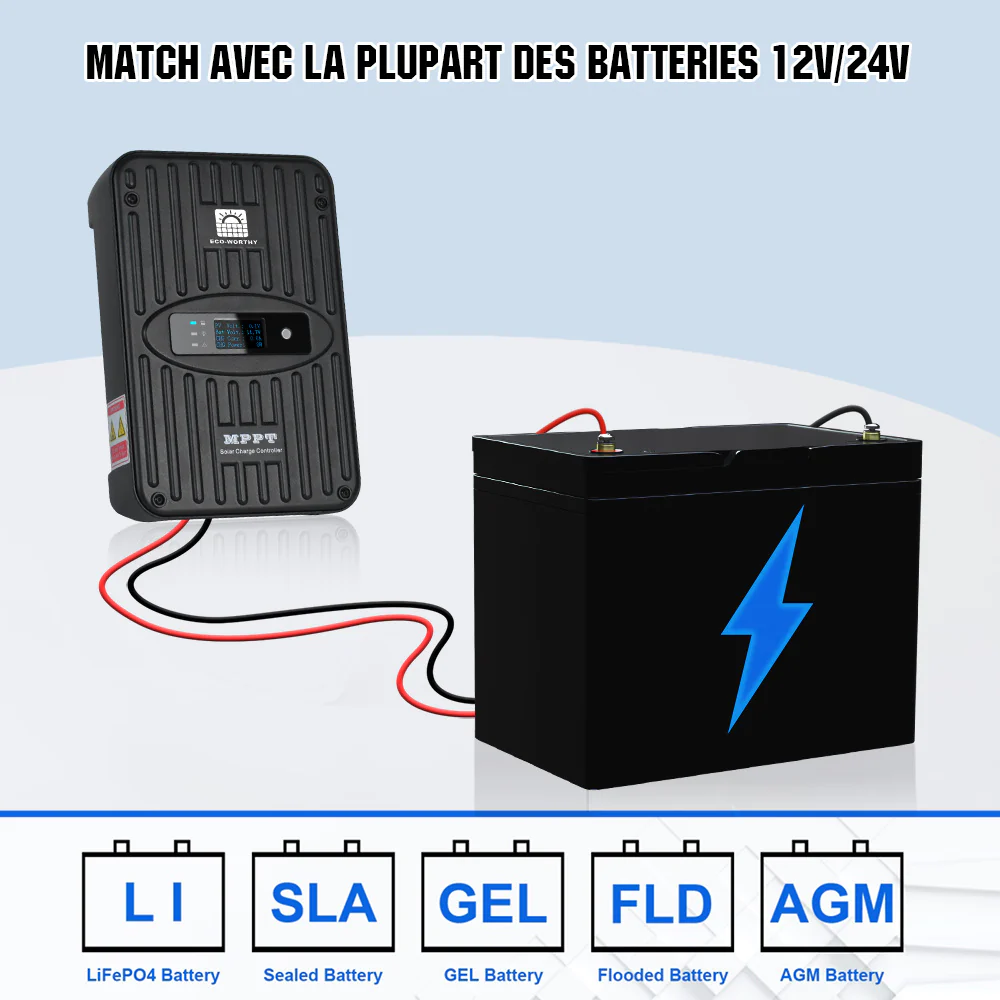 130W 260W 12V 1/2-panneau Solaire Autonome avec Panneau Mono Flexible 130W – Image 8